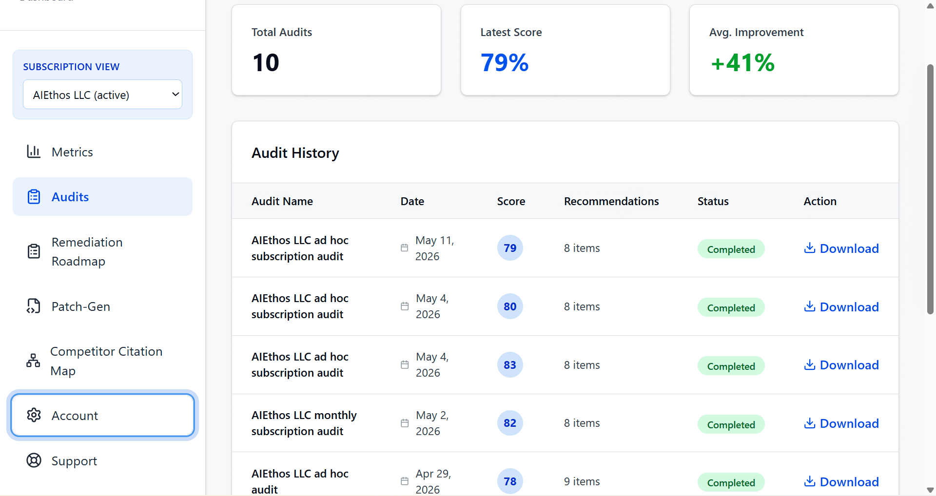 AIEthos audits history panel with latest score and recommendation tracking