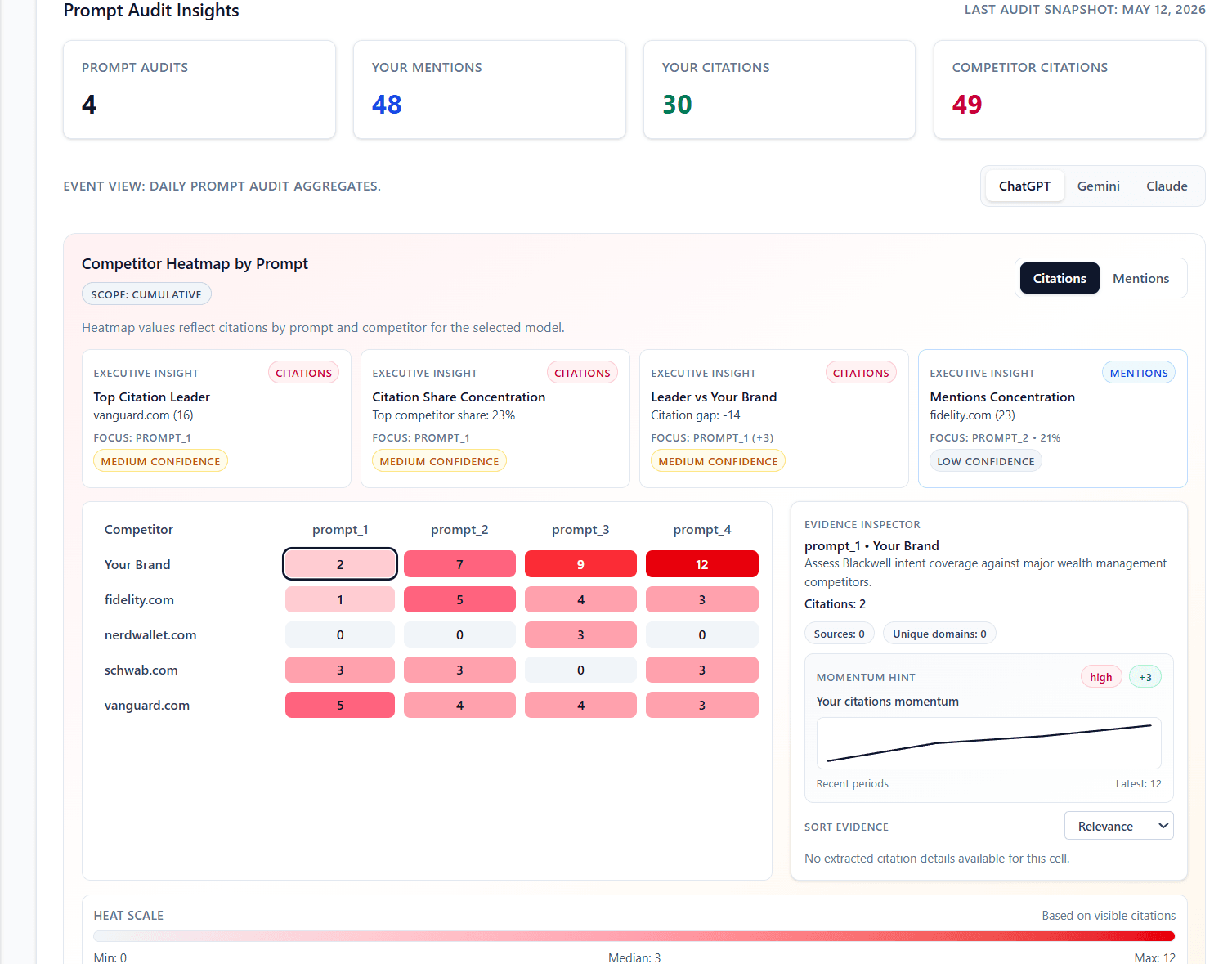 AIEthos Prompt Audit Insights dashboard with competitor heatmaps and citation analysis